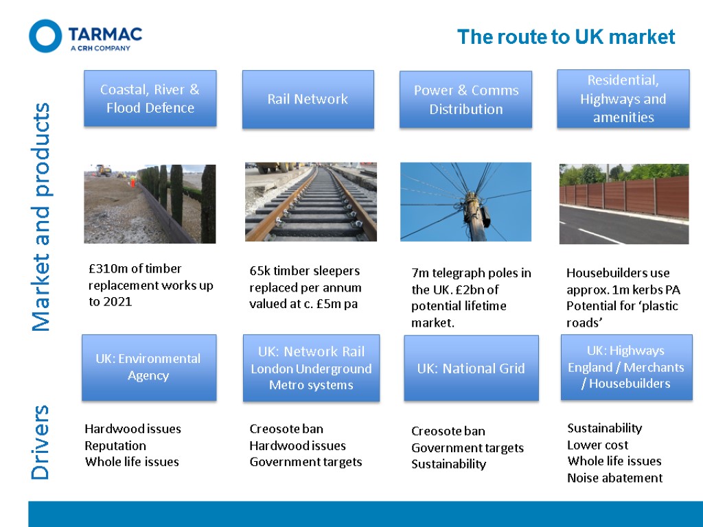 The route to UK market Coastal, River & Flood Defence Rail Network Power &